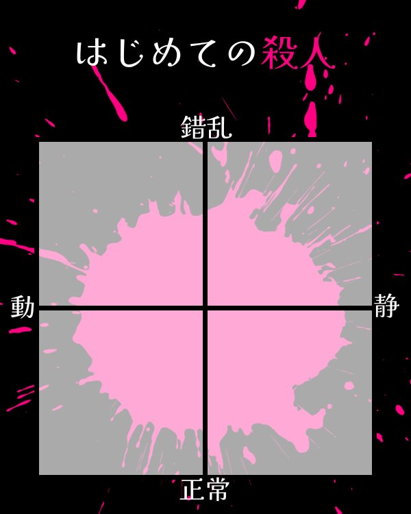 RibesTRPG's tweet photo. 自分がやりたいがためにテンプレ作ったので、よろしければどうぞ。
そういう運命(なんなら一般人でもいい)のキャラのはじめてが見たいよ～！！ https://t.co/TlbZH5D34o