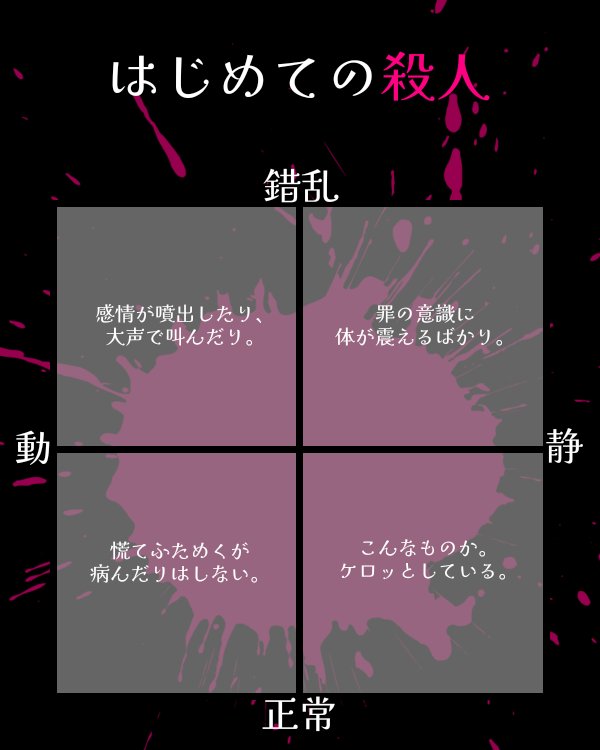 RibesTRPG's tweet photo. 自分がやりたいがためにテンプレ作ったので、よろしければどうぞ。
そういう運命(なんなら一般人でもいい)のキャラのはじめてが見たいよ～！！ https://t.co/TlbZH5D34o