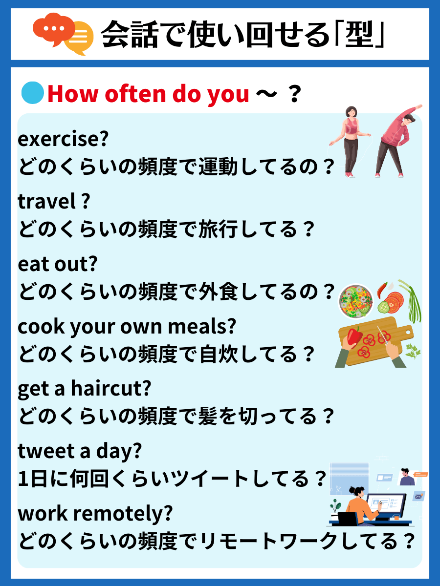 tak_SpeaKing's tweet photo. 【スラスラ話せる英会話表現パターン】
使い回せる英語の『型』を増やそう🏋️‍♂️
『How often do you ~ ?』どのくらいの頻度で〜するの？ https://t.co/Puxx3UlLzg