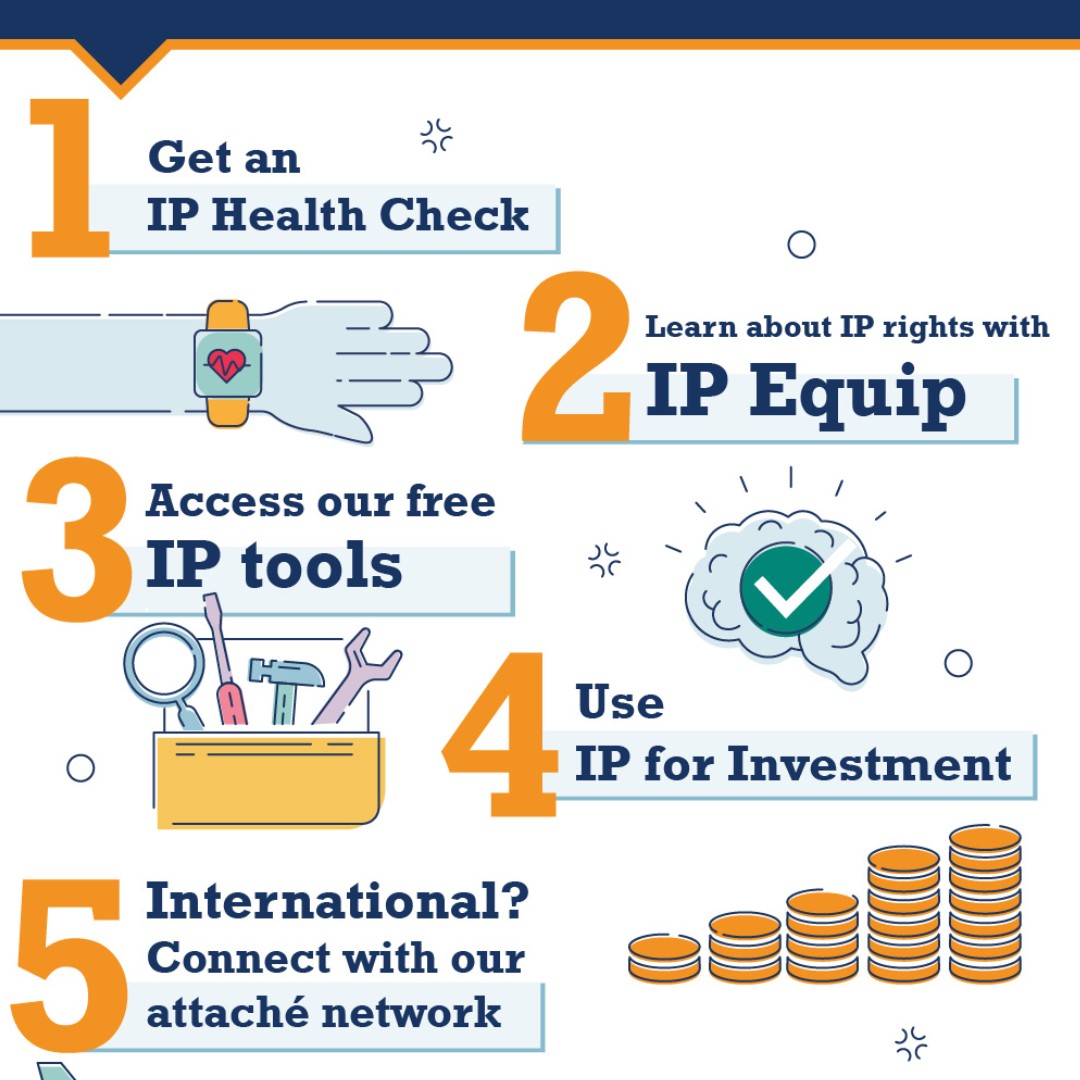 Do you know what intellectual property is in your business? Whether you're starting out or are an established business, IP is everywhere. Take a look at our top IP tips for SMEs below 👇🏼 and start protecting your IP on our website (link) gov.uk/intellectual-p…