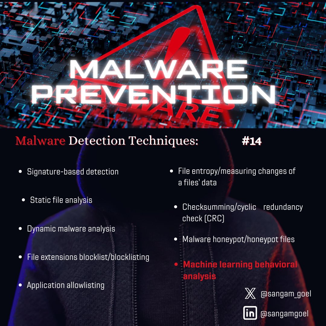 Malware Prevention #malware #cyberattacks #gs2cybersec #cybersecurity #hacking #infosec #security #pentesting #cybersecurityawareness #cyberattack #hacked #vapt #wapt #websecurity #hoteliers #hoteles #hotelindustry #ecommercebusiness #ecommercewebsite #ecommerceplatform