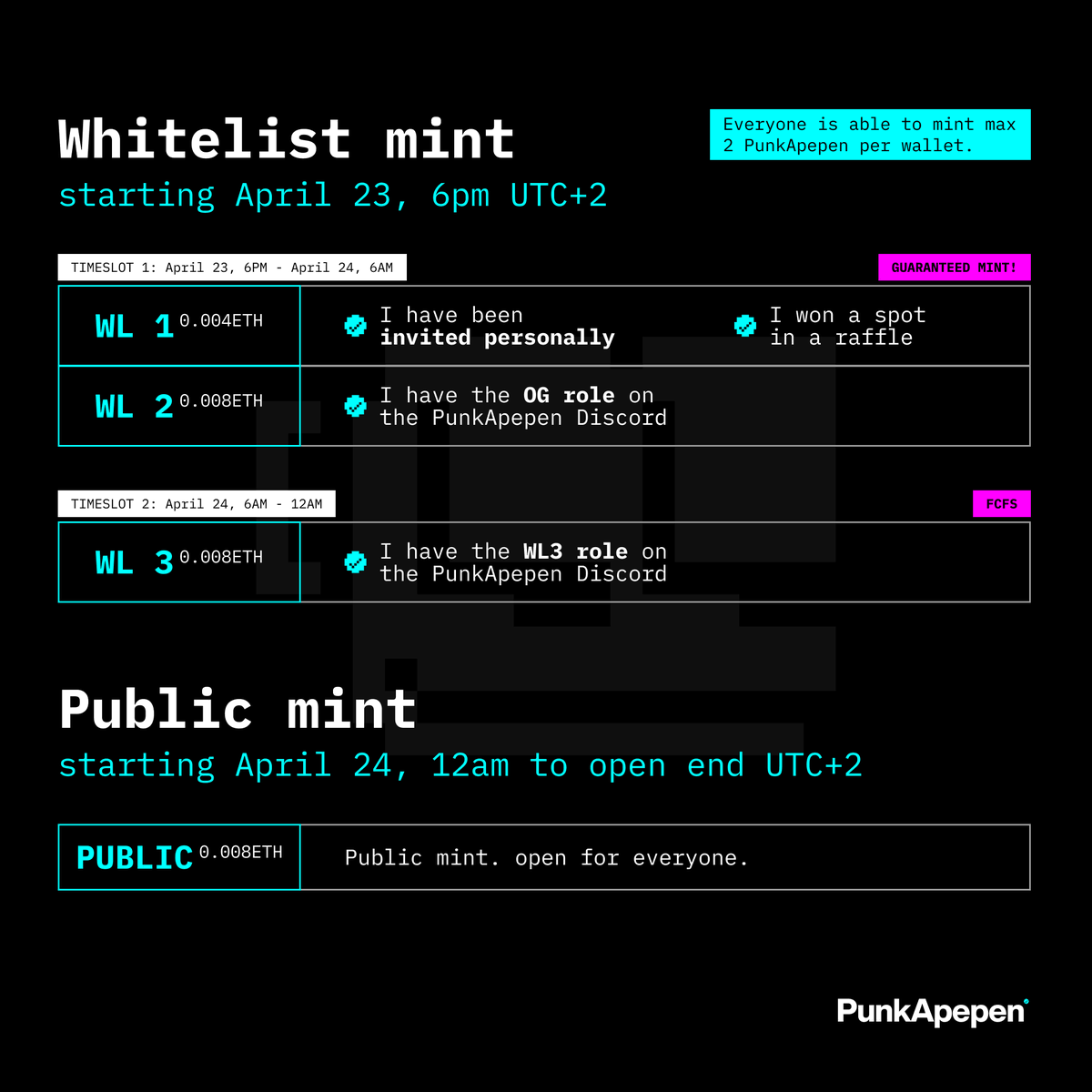 All you need t know about the mint: