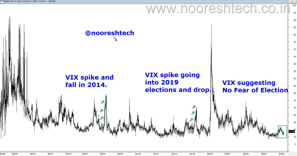 India Vix chart