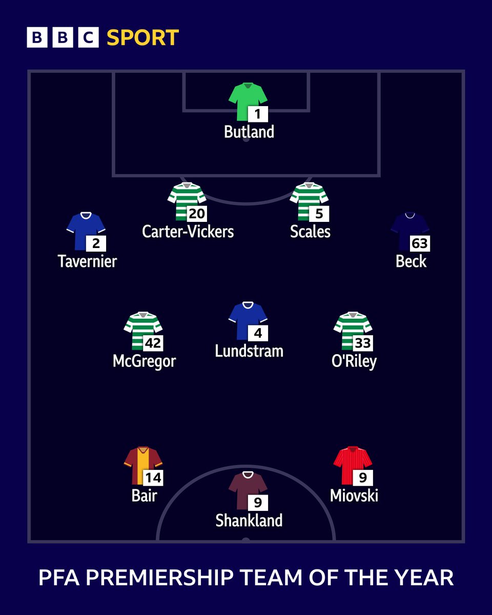BBC Sport Scotland tweet media