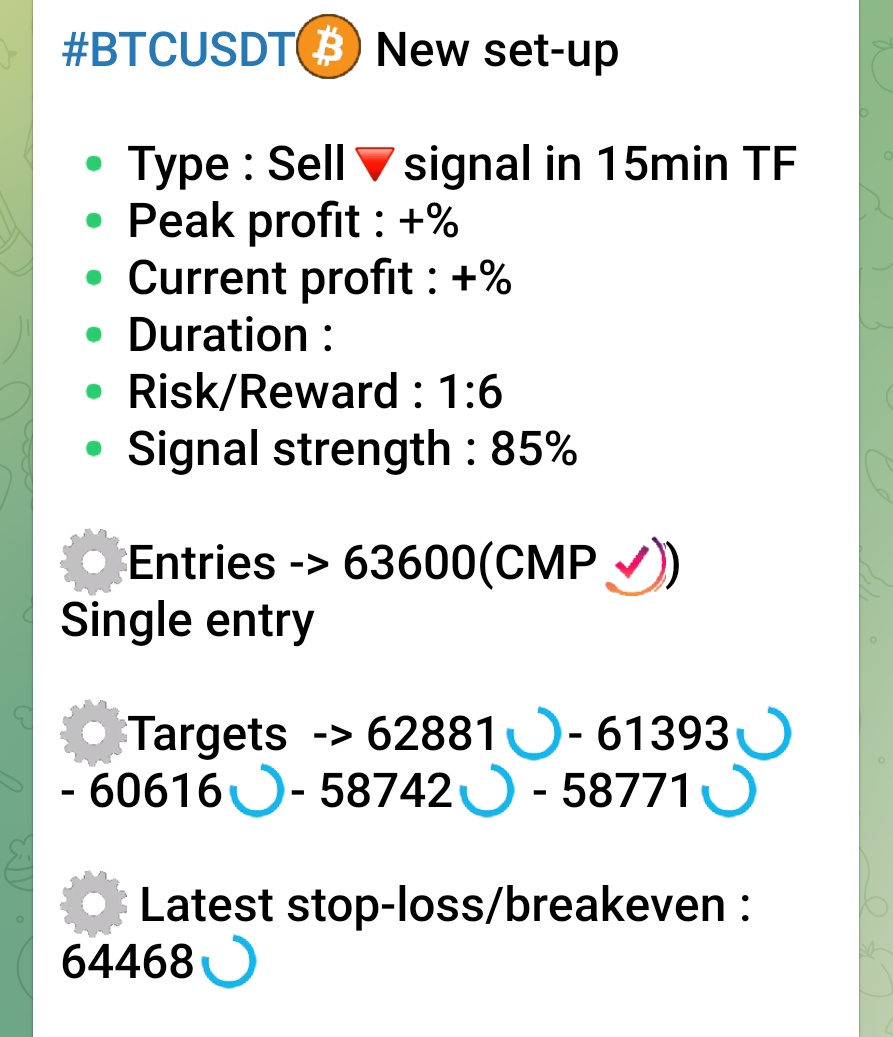Crypto signals tweet media