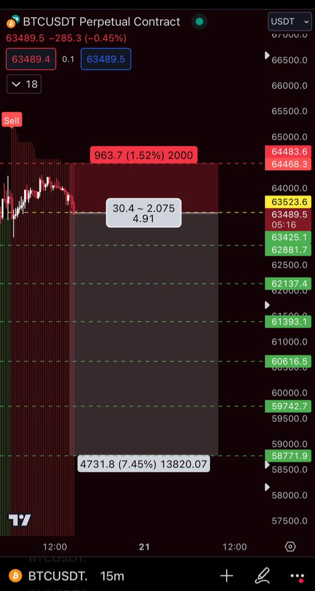 Crypto signals tweet media