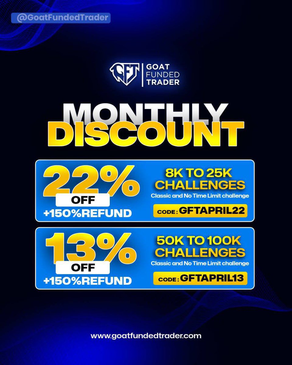 Orev_a's tweet photo. GFT APRIL PROMOTION:

🚨GFT TWO DISCOUNTS ALERT🚨

22% OFF + 150% Refund: Valid for 8K, 15K and 25k challenges🔥

🔵 Promo code: GFTAPRIL22 🎟 

13% OFF + 150% Refund: Valid for 50K - 100K  challenges🔥

🔵 Promo code: GFTAPRIL13 🎟️

AVAILABLE FOR APRIL ✅ https://t.co/lmYetm2hnR