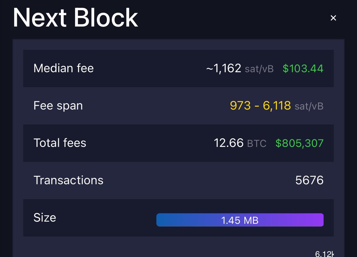 The #Bitcoin fees are skyrocketing to over $800,000 a block on average.  Since the $BTC halving runes launched, it has created lots of fees and  making the network extremely expensive.