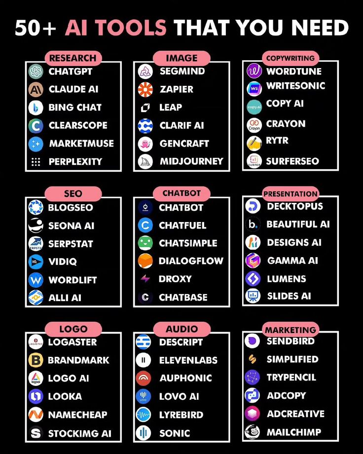 #artificalintelligence #DataScientist #Machine_Learning