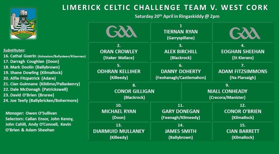 Best of luck to Joe, Tiernan and all involved as the Limerick Celtic Challenge team play West Cork in Ringaskiddy today at 12noon🤞🏻🤞🏻🤞🏻 #luimneachabú @LimerickCLG @BallybGAA @GarryspillaneGA