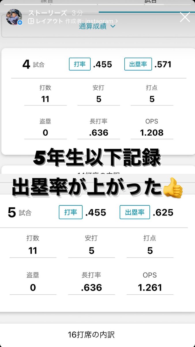 akcnnh's tweet photo. 順調

致命的な足の遅さが無けりゃ充分1番バッターになれる

筈なのに、、w

#学童野球 #少年野球 #8歳 #3年生 #baseball #親バカ #唯一無二 #野球やろうぜ #ホームラン #アーチスト #フルスイング https://t.co/uwdZC5FAcV