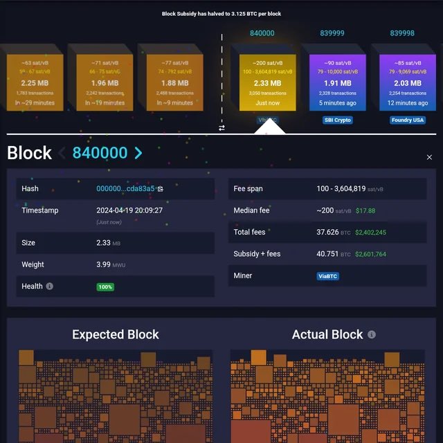 Happy $BTC Halving 🔥