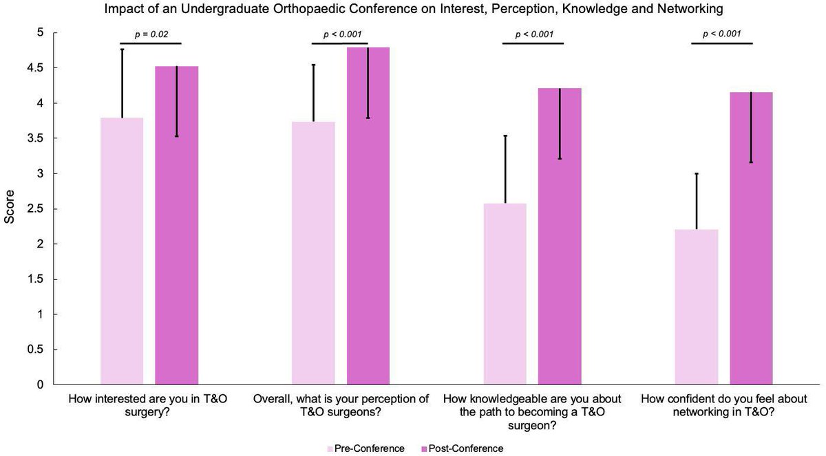 ⚠️ #Orthopaedics makes a difference 🫵🏽 can make a difference Bring an orthopaedic conference to a med school near you & help build a bigger, better future #WinningCulture #Mentoship @BOMSA_UK @bota_uk @BritOrthopaedic @OrthoM8 @MedAllApp_Ortho @deboraheastwood @markbowditch65