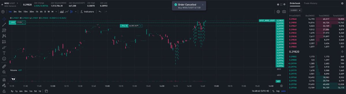 Something just happened at <a href="/_WOO_X/">WOO X</a> that has shifted the landscape for the $WOO token

I just bought a heap of spot $WOO off the market &amp; will continue to add / put them to use.

Here’s why 👇