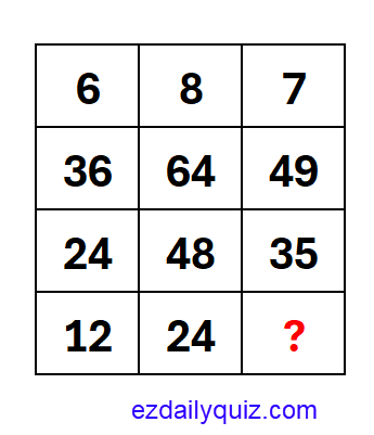 Can you solve today's easy quiz❓
Find the missing number❓
#Quiz #RIDDLE #puzzle #math #brainteaser #mindgames #ezdailyquiz