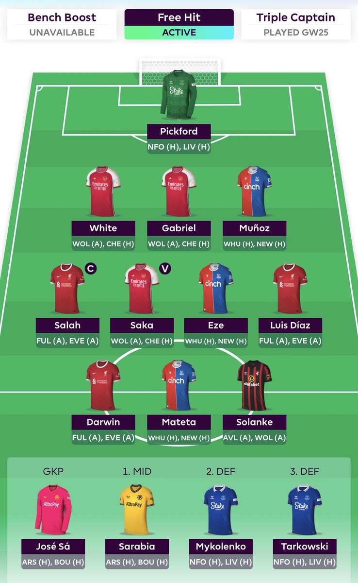 Gameweek 34. Free Hit active. Overall rank: 235 805. Good luck all of you! Here we goooo! #fpl #FPLCommunity #FantasyPremierLeague ⚽️⚽️⚽️🏟️