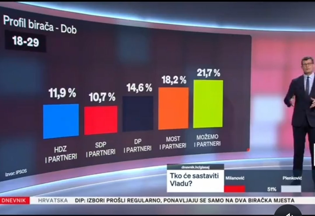 Uros tweet media