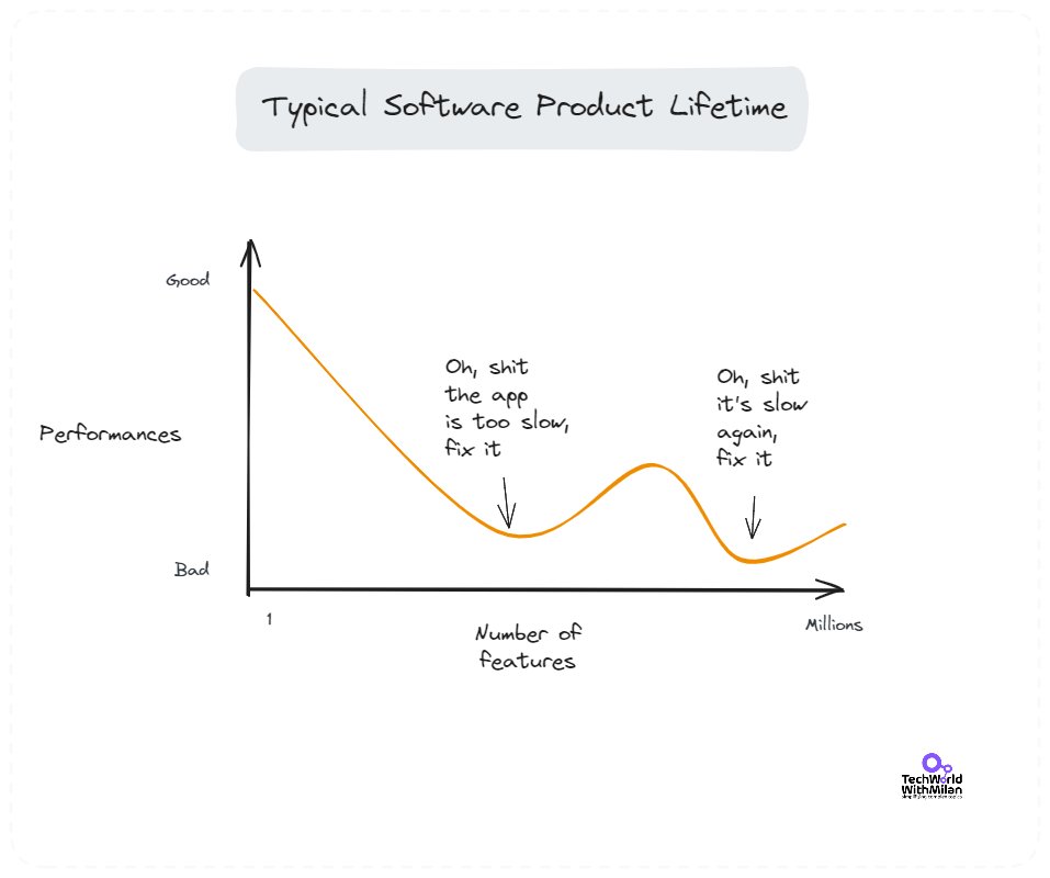 Typical Software Product Lifetime