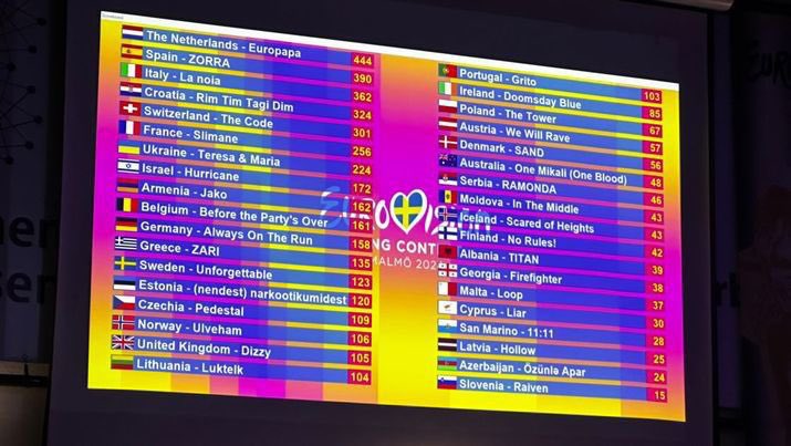 This is Luxembourg OGAE voting! 🇱🇺

The 12 points go to Netherlands 🇳🇱