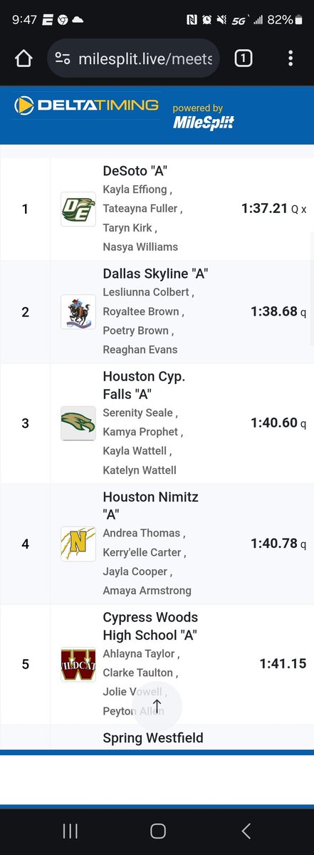 No one saw this coming!!! We will compete every time we step foot on the line. We're still working to be great. Running with the best teams in the state. #Justcompete. Get to do it again today!!