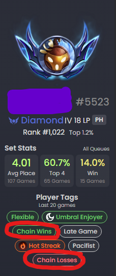 kar_lol's tweet photo. idk if it was the patch or just me being trash at the game...

Chain winner chain loser is real. https://t.co/GbLey3NJuJ