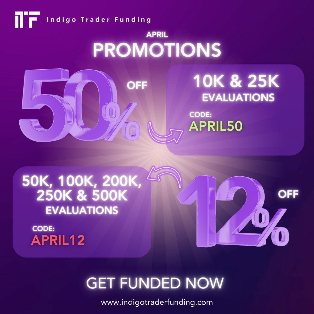 A great weekend to take advantage of our APRIL PROMOTIONS 👇 🚨 50% off ALL 10K and 25K evaluations 👉 25K 3 Step evaluation for $55 👀 🟣 CODE: APRIL50 🚨 12% off ALL other evaluations 🟣 CODE: APRIL12