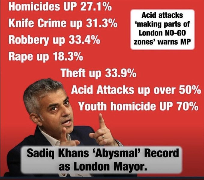 London isn't a safe place for women London isn't a safe place for Jews London isn't a safe place to use your phone London isn't a safe place to go for a walk at night Who's the Labour Mayor of London Representing? What Khan does to London, Starmer will do to the UK