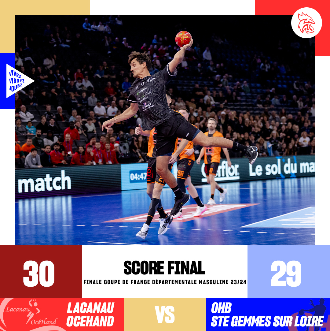ffhandball's tweet photo. FIN DU MATCH | 30-29

Lacanau Océhand est le grand vainqueur de la finale départementale masculine 23-24 ! 🏆

Bravo aux deux équipes pour ce magnifique match ! 🔥

#CDFHandball2024 #VivezVibrezJouez https://t.co/bhH3zPbRUT