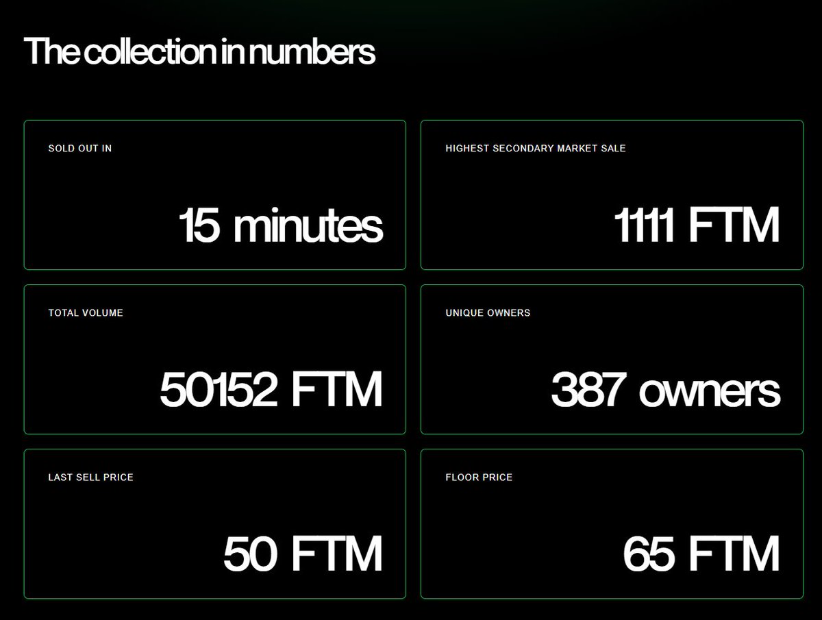 Yesterday was a big day for the tinyfrog collection. We crossed the 50k FTM total volume!

Pretty good for a 10FTM mint, won't you say?

🐸 Raffling away a tinyfrog, ribbit!🐸
Follow, RT and tag the frogs you think are interested in Froqorion!
