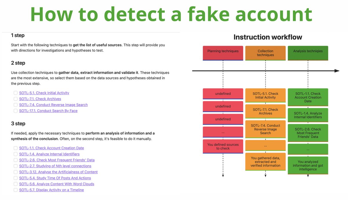 How to detect a fake account

A detailed multi-step guide on how to determine (and justify it in the report) whether a social media account is fake or not.

sowel.soxoj.com/Instructions/H…

(part of SOWEL - Socmint Weaknesses Enumeration List)

Contributor @Sox0j