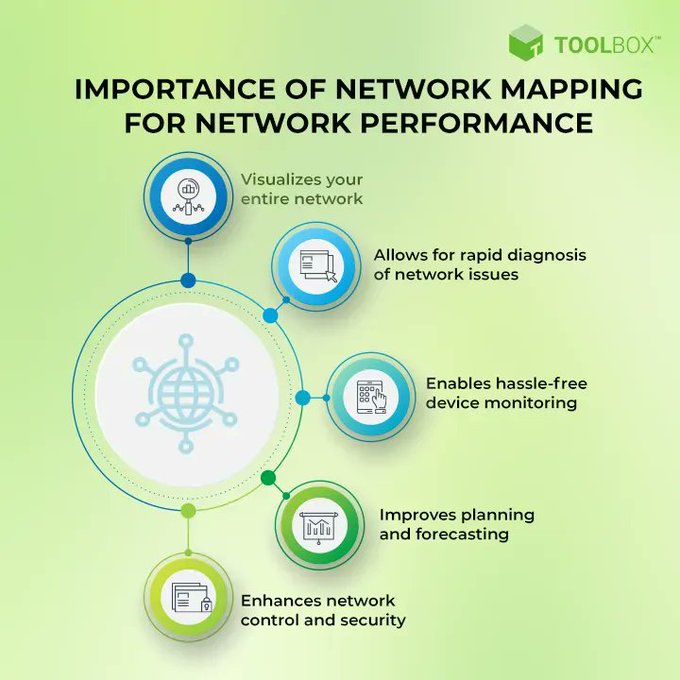 Today, more and more organizations are moving to permanent remote or hybrid working, which requires a network upgrade. Here are the top 5 reasons to consider a new network mapping solution. Source @ToolboxforB2B Link bit.ly/3J7uUkA rt @antgrasso #FutureOfWork