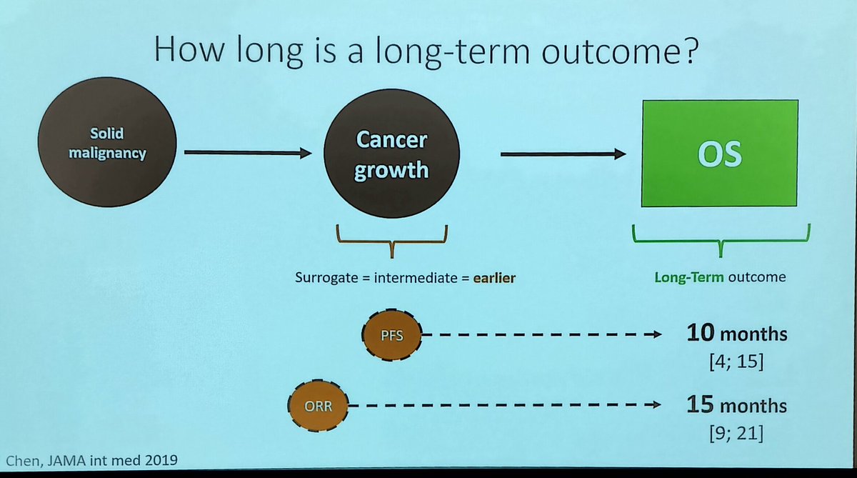 @darioT_ tackling the monster in the house: The Surrogate End Points at the 4th Italian Summit on Precision Oncology, something which is rarely discussed. Congratulations for the courage and the openness. #CommonSenseOncology @oncology_bg @HamidMD10 @curijoey @VivekSubbiah