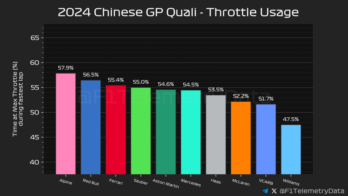 F1TelemetryData tweet picture