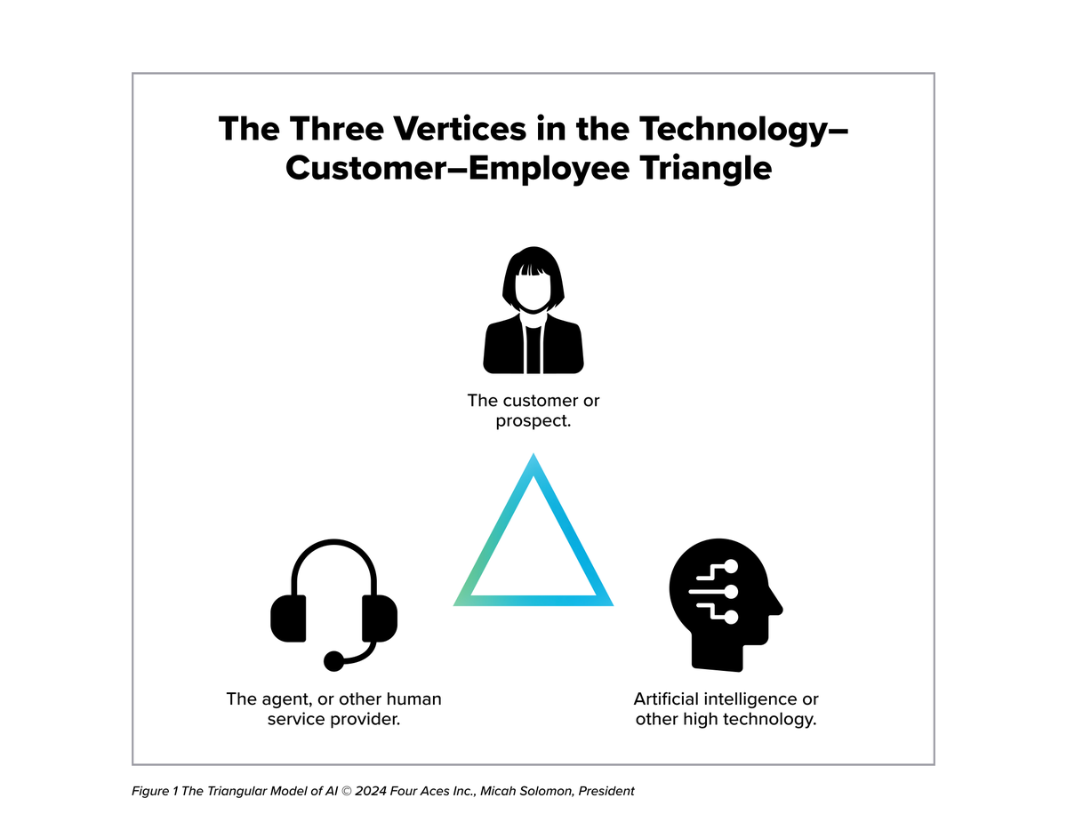 MaasNL's tweet photo. In a special article, CX expert @micahsolomon explains this new direction of customer service using his triangular model of technology-assisted and human-driven customer support. https://t.co/mZEG7rtoD9 https://t.co/MGq3oibEDd