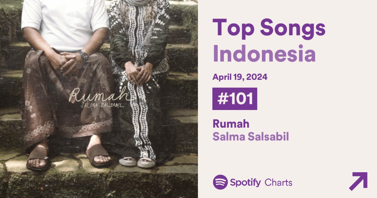 tiarasalsyaa's tweet photo. masyaallah, alhamdulillah, terimakasih yaallah telah diberikan kesempatan utk naik hari ini😭🤍

congrat's Kakak #RonyParulianSepenuhHati ; #RumahSalmaSalsabil °☆♡• 

setiap hari meningkat, peningkatan juga tidak sebanyak kemarin, artinya persaingan semakin ketat. Semangat!🤍 https://t.co/OifCuXicEb