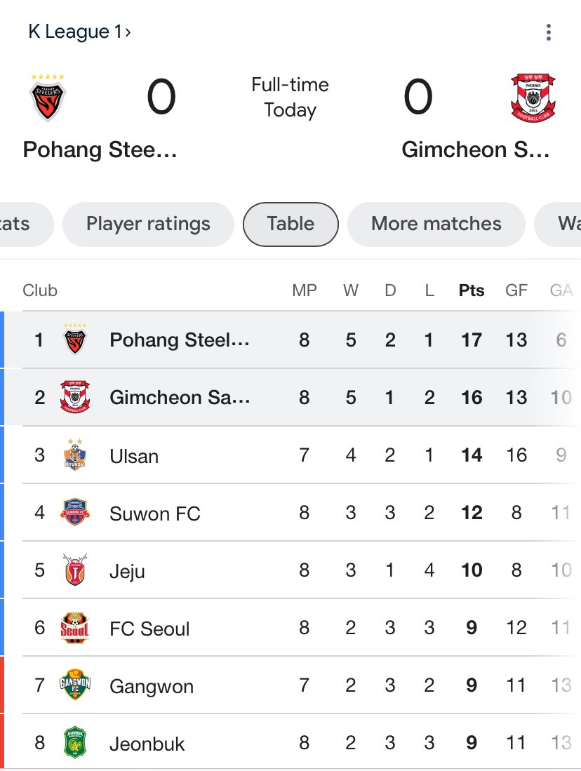 Pohang Steelers FC (@pohangsfc_en) on Twitter photo 