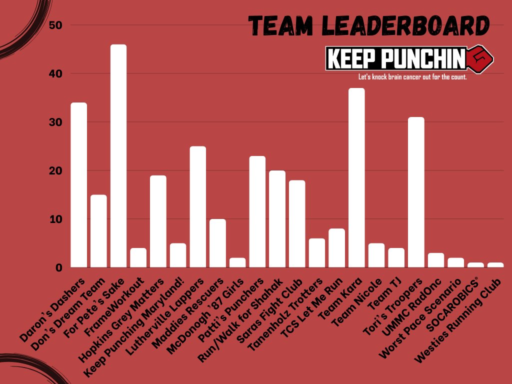 Keep Punching tweet media