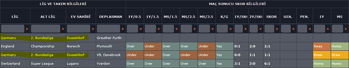 🇩🇪 Düsseldorf - G. Fürth

Tablo çok net değil ama aynı takıma aynı oranların açılması dikkatimi çekti 🧐