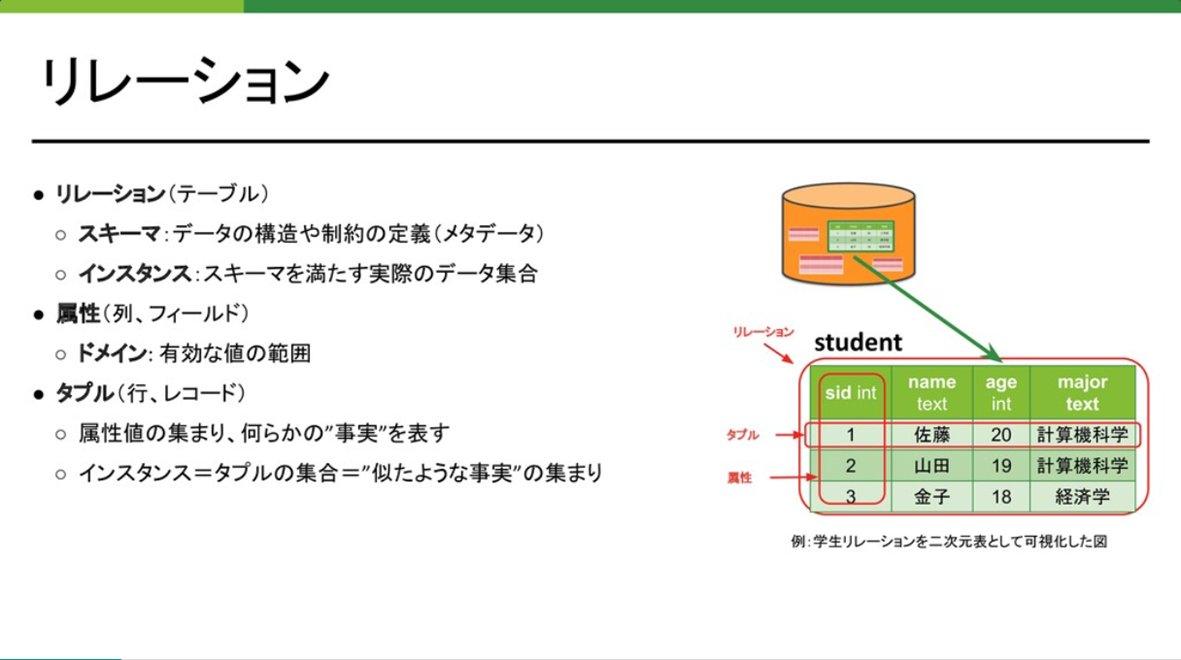 miyashin_prg's tweet image. Pythonをより活かすためには、その周辺知識もあると良いですよね🤗✨サイバーエージェントが行ったデータベースの社内研修資料✨基礎的な内容からまとめられていて「データベースとは？」から始まるのは初心者にとって嬉しい🤗データベースやSQLについて体系的に学べるとても嬉しい資料🤗✨…