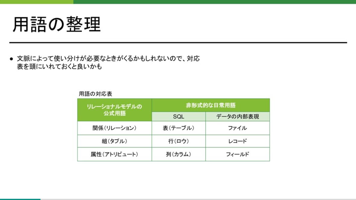 miyashin_prg's tweet image. Pythonをより活かすためには、その周辺知識もあると良いですよね🤗✨サイバーエージェントが行ったデータベースの社内研修資料✨基礎的な内容からまとめられていて「データベースとは？」から始まるのは初心者にとって嬉しい🤗データベースやSQLについて体系的に学べるとても嬉しい資料🤗✨…