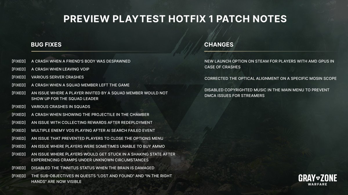 GrayZoneWarfare's tweet photo. #GZW Preview Playtest Hotfix 1 is live.
Update your game off-stream and ensure you can deploy in the world before hopping back on, and have your squad update before playing.
Stay tuned for more #GrayZoneWarfare.
#EveryMoreMatters https://t.co/Tsnoy7KNDd
