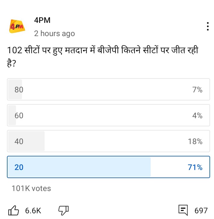 यह अनुमान बता रहा 102 सीटों में भाजपा को 20 seet बोल रहे हैं लोग 🤔 #FarmersProtest #JusticeForSidhuMooseWala