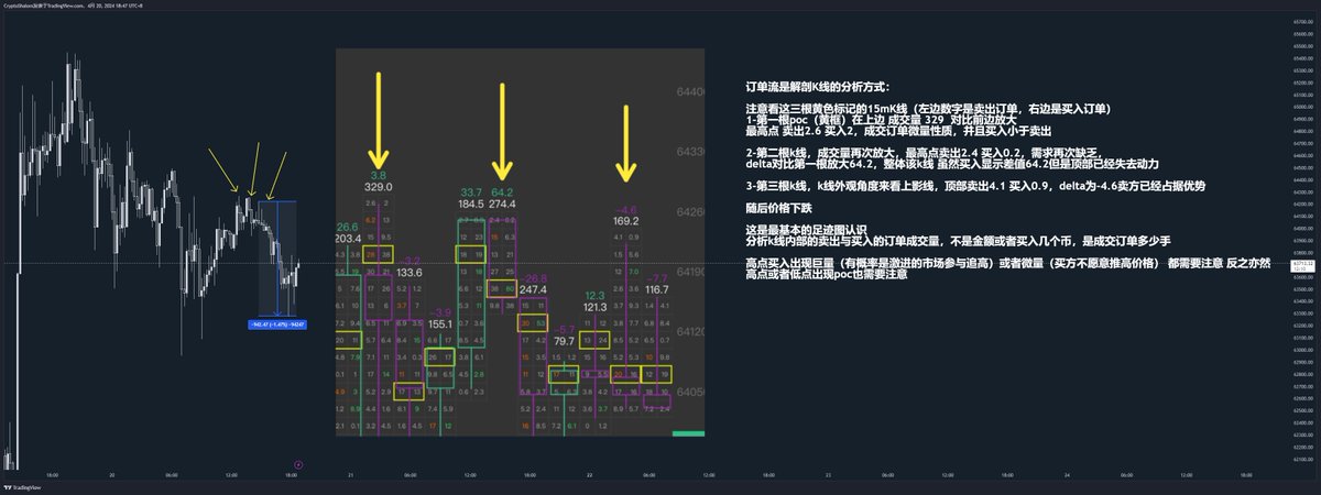 Xbt886's tweet photo. 关于K线的分析方式 https://t.co/8VmJGqcHk7