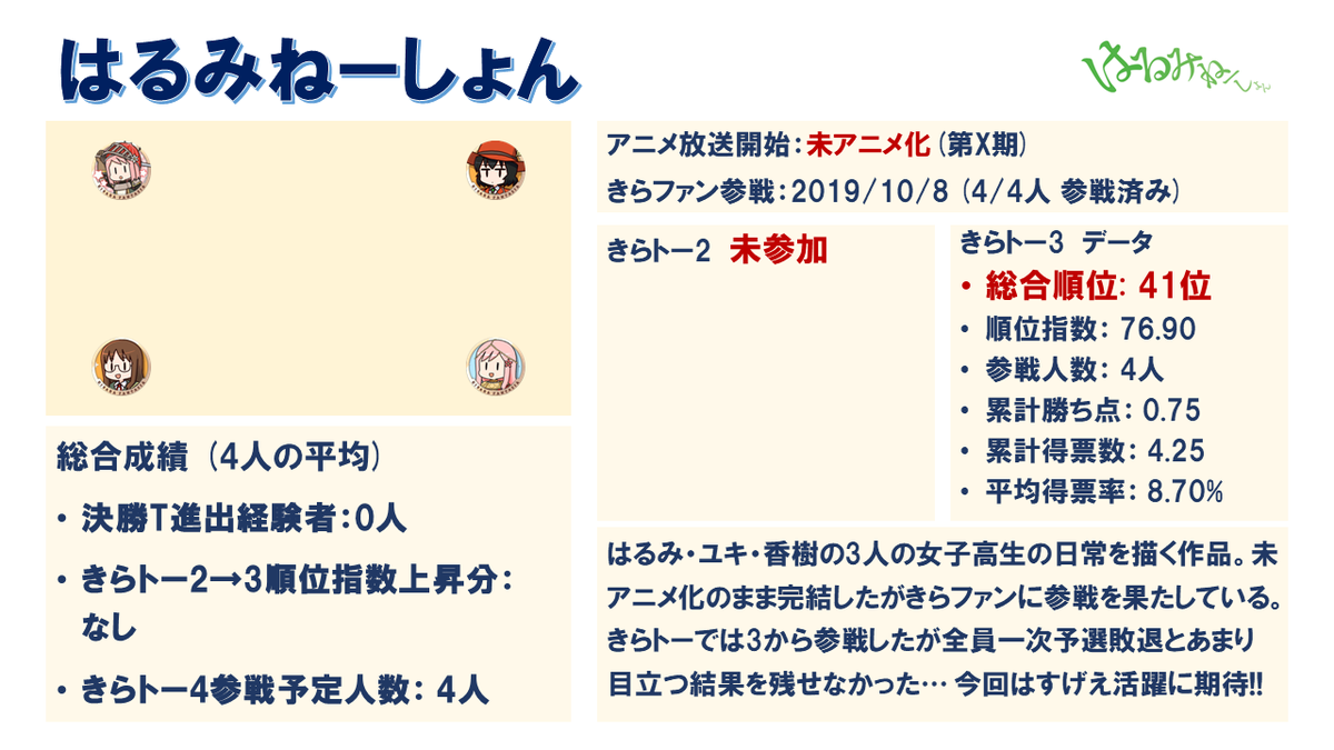 皆さん、今日もお疲れ様です!!
本日もきらトー4選手紹介をやっていきます✨

作品エントリーNo.49
はるみねーしょん
#きらトー4選手紹介
#はるみねーしょん