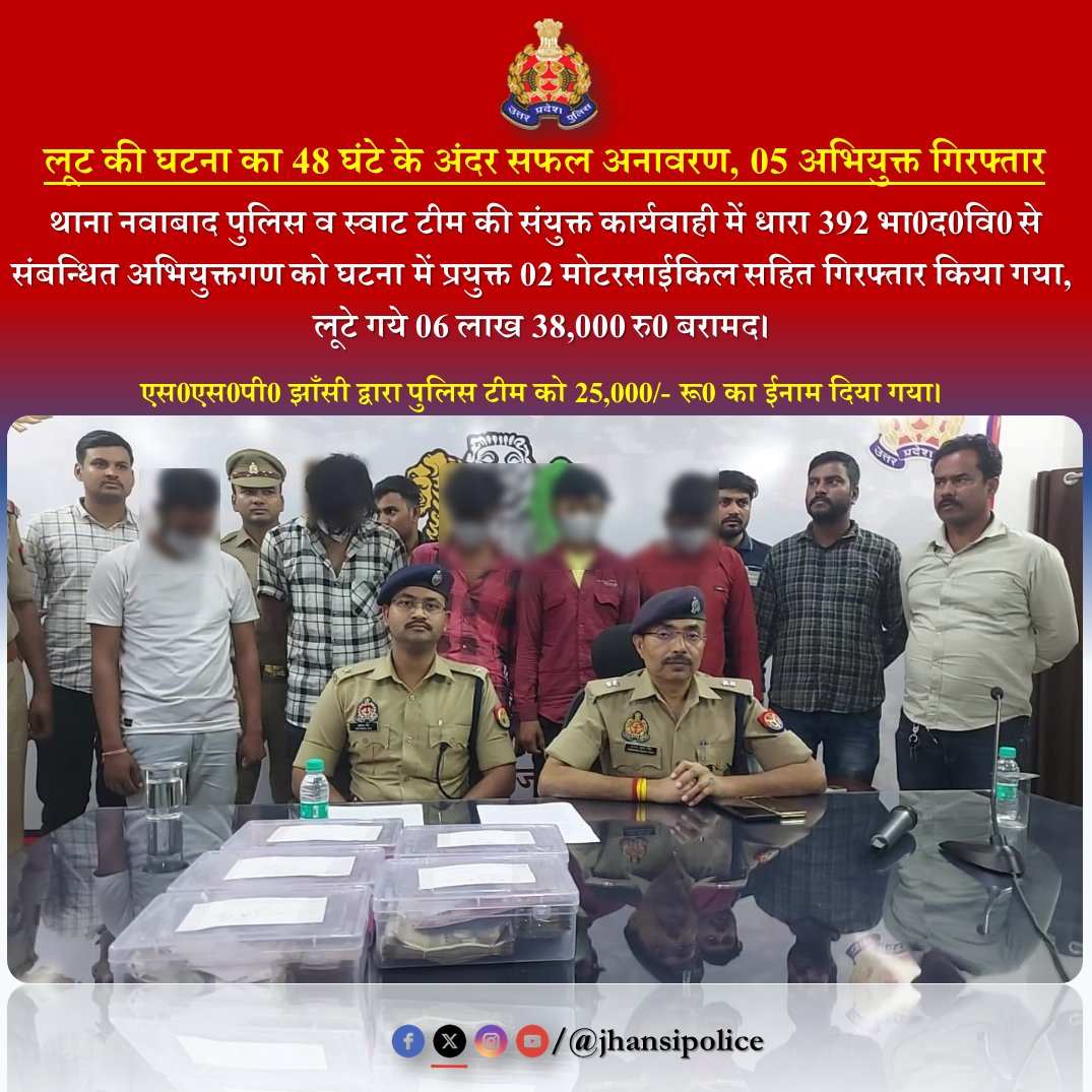 Jhansi Police (@jhansipolice) on Twitter photo #jhansipolice
рдерд╛рдирд╛ рдирд╡рд╛рдмрд╛рдж рдкреБрд▓рд┐рд╕ рд╡ рд╕реНрд╡рд╛рдЯ рдЯреАрдо рдХреА рд╕рдВрдпреБрдХреНрдд рдХрд╛рд░реНрдпрд╡рд╛рд╣реА рдореЗрдВ рдзрд╛рд░рд╛ 392 рднрд╛0рдж0рд╡рд┐0 рд╕реЗ рд╕рдВрдмрдиреНрдзрд┐рдд рдЕрднрд┐рдпреБрдХреНрддрдЧрдг рдХреЛ рдШрдЯрдирд╛ рдореЗрдВ рдкреНрд░рдпреБрдХреНрдд 02 рдореЛрдЯрд░рд╕рд╛рдИрдХрд┐рд▓ рд╕рд╣рд┐рдд рдЧрд┐рд░рдлреНрддрд╛рд░ рдХрд┐рдпрд╛ рдЧрдпрд╛, рд▓реВрдЯреЗ рдЧрдпреЗ 6 рд▓рд╛рдЦ 38,000 рд░реБ0 рдмрд░рд╛рдорджред
#sspjhansi рджреНрд╡рд╛рд░рд╛ рдкреБрд▓рд┐рд╕ рдЯреАрдо рдХреЛ 25,000/- рд░реВ0 рдХрд╛ рдИрдирд╛рдо рджрд┐рдпрд╛ рдЧрдпрд╛ред #jhansipolice
рдерд╛рдирд╛ рдирд╡рд╛рдмрд╛рдж рдкреБрд▓рд┐рд╕ рд╡ рд╕реНрд╡рд╛рдЯ рдЯреАрдо рдХреА рд╕рдВрдпреБрдХреНрдд рдХрд╛рд░реНрдпрд╡рд╛рд╣реА рдореЗрдВ рдзрд╛рд░рд╛ 392 рднрд╛0рдж0рд╡рд┐0 рд╕реЗ рд╕рдВрдмрдиреНрдзрд┐рдд рдЕрднрд┐рдпреБрдХреНрддрдЧрдг рдХреЛ рдШрдЯрдирд╛ рдореЗрдВ рдкреНрд░рдпреБрдХреНрдд 02 рдореЛрдЯрд░рд╕рд╛рдИрдХрд┐рд▓ рд╕рд╣рд┐рдд рдЧрд┐рд░рдлреНрддрд╛рд░ рдХрд┐рдпрд╛ рдЧрдпрд╛, рд▓реВрдЯреЗ рдЧрдпреЗ 6 рд▓рд╛рдЦ 38,000 рд░реБ0 рдмрд░рд╛рдорджред
#sspjhansi рджреНрд╡рд╛рд░рд╛ рдкреБрд▓рд┐рд╕ рдЯреАрдо рдХреЛ 25,000/- рд░реВ0 рдХрд╛ рдИрдирд╛рдо рджрд┐рдпрд╛ рдЧрдпрд╛ред