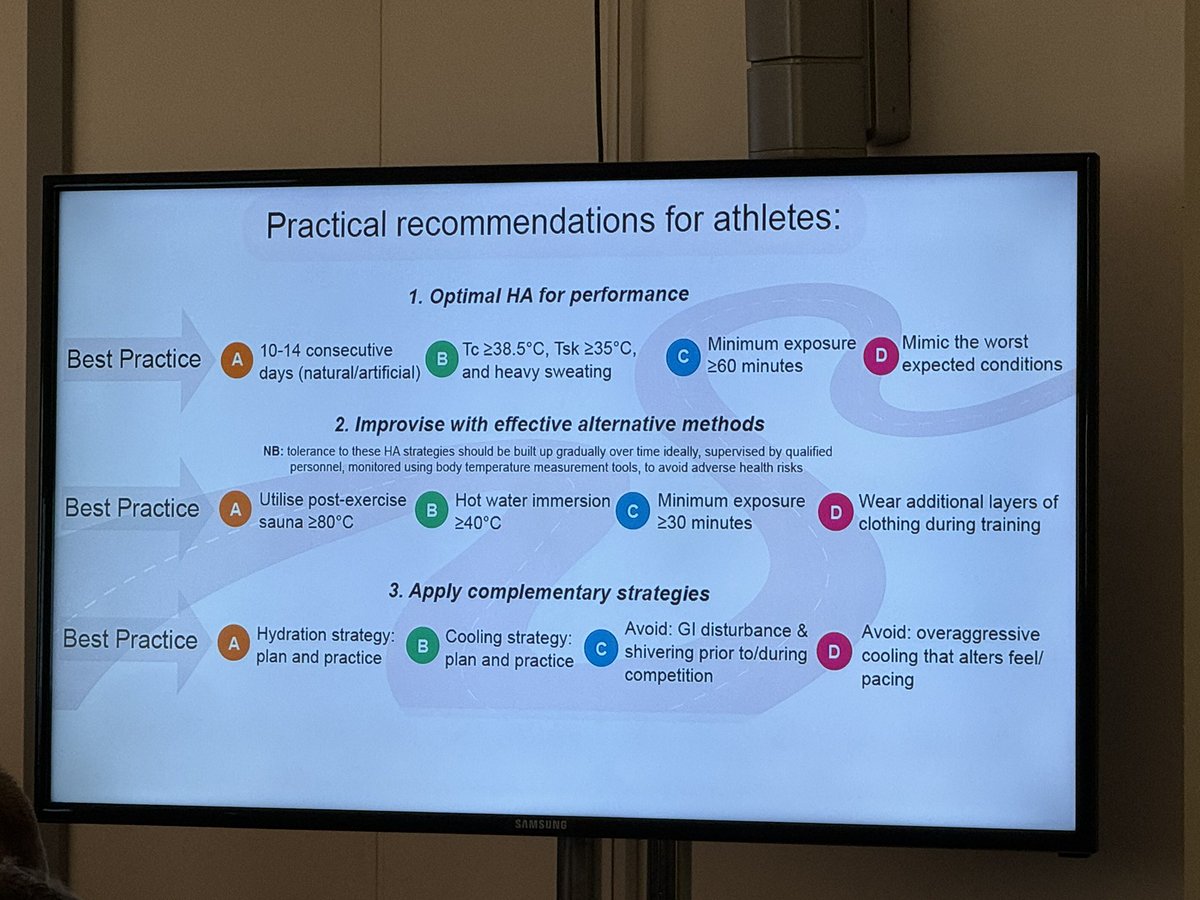 A key message from @DrLeeTaylor is PLANNING! Heat acclimation is important for athletes to include and plan within their training, and here are his practical recommendations: