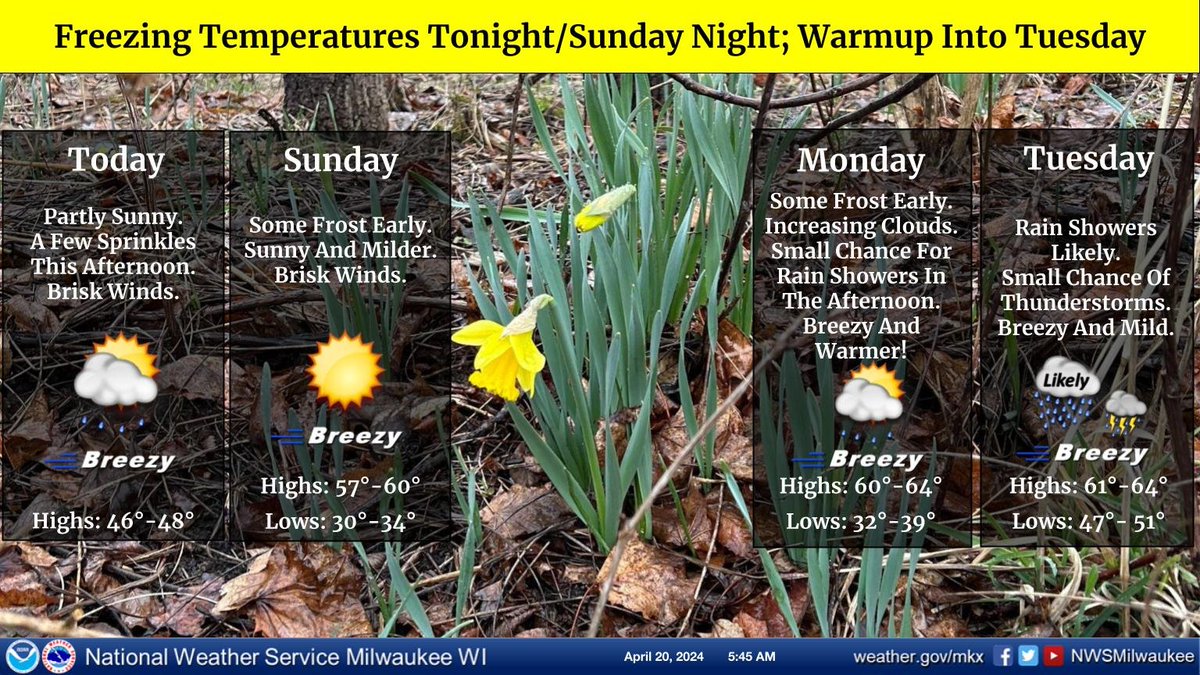 Freezing temperatures again tonight and Sunday night, with some frost possible. Bring indoors or cover up any sensitive outdoor plants! A few sprinkles this afternoon. Sunny and milder for Sunday. Warmer with rain showers likely by Monday night and Tuesday. #swiwx #wiwx
