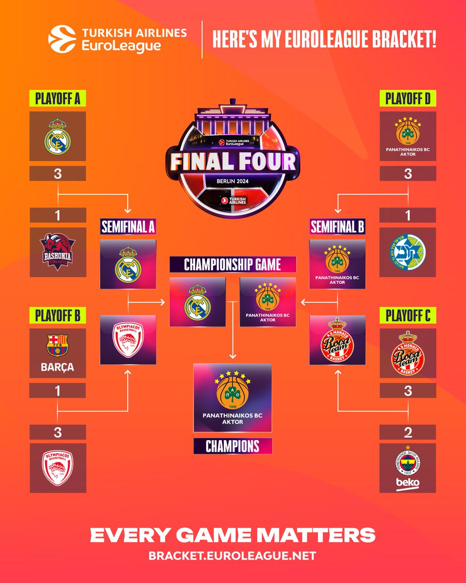 SDaniel1993's tweet photo. ✍️✍️✍️
MVP: @nunnbetter_
@PirELFantasy
#ELFantasy #EuroLeagueFantasy #EuroLeague #ELBracket #פידפנטזי https://t.co/9E6QR5KjCH