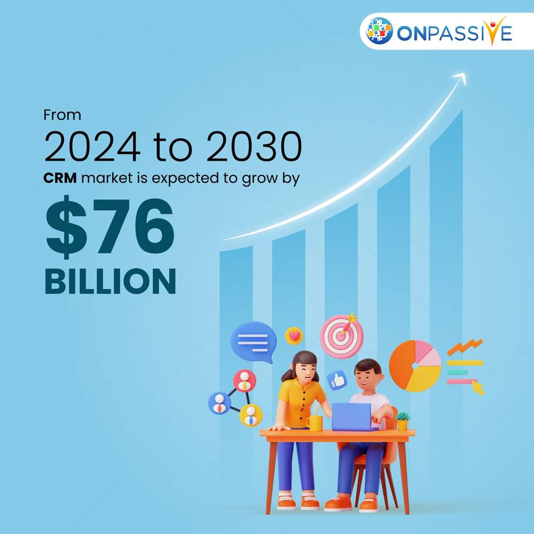 Exciting news for businesses worldwide! The CRM market is poised for unprecedented growth. This significant expansion underscores the vital role of Customer Relationship Management (CRM) systems.

#ONPASSIVE #CRM #CRMTools #facts #MarketGrowth #globalmarkets👍