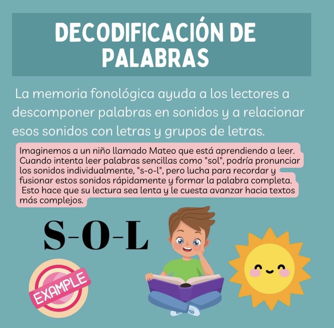 marttaparra_'s tweet photo. Tu peque 👧🏻👦🏻 presenta dificultades de lectura ?📖  El origen puede estar en la memoria fonológica ✍🏼⚠️ #uv_rtl23 #uv_rtl24 #lectura #Logopedia https://t.co/vjbUjPDMBo
